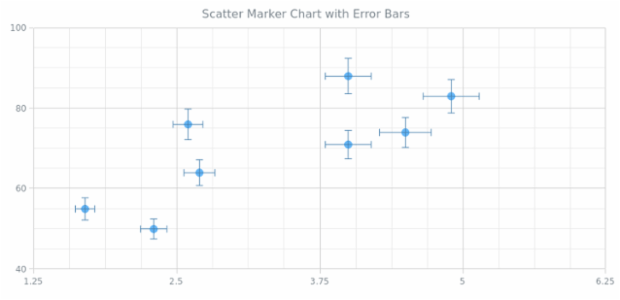 BCT Error Scatter Marker Chart created by AnyChart Team