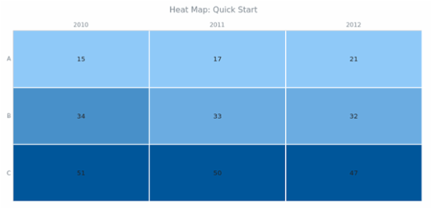 BCT Heat Map Chart 01 created by AnyChart Team
