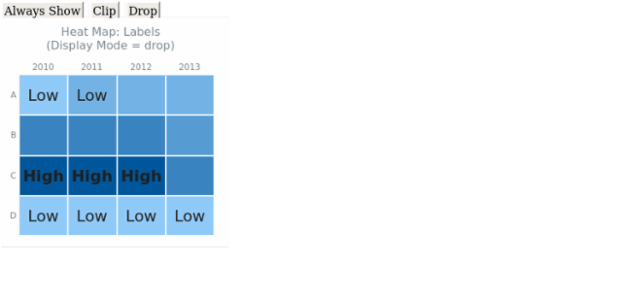 BCT Heat Map Chart 09 created by AnyChart Team