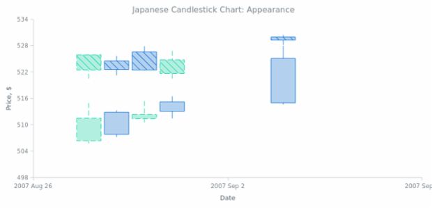BCT Japanese-Candlestick Chart 02 created by AnyChart Team