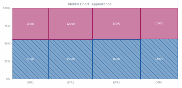 BCT Mekko Chart 02 created by AnyChart Team