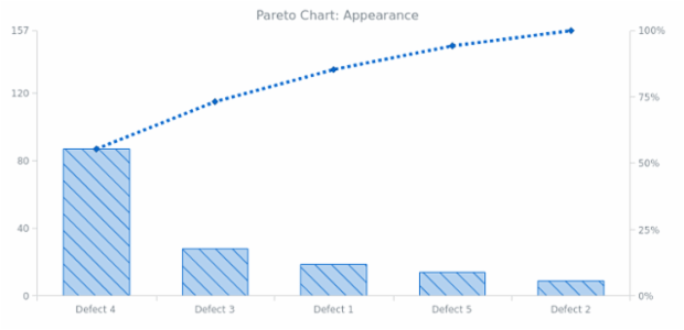 BCT Pareto Chart 02 created by AnyChart Team