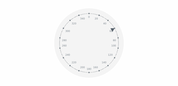 BCT Pointers-and-Data Marker 04 created by AnyChart Team