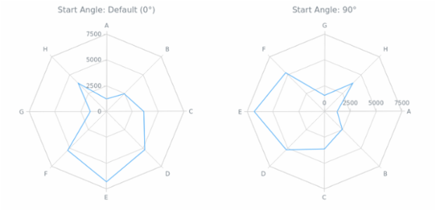 BCT Radar Chart 02 created by AnyChart Team