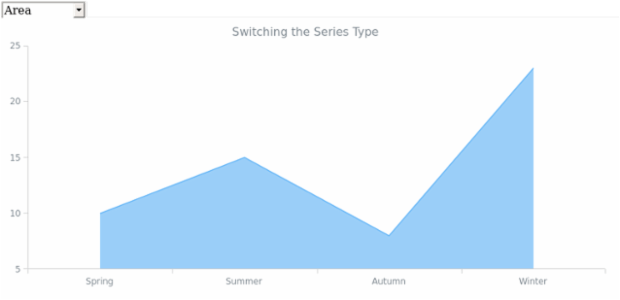 BCT Series Type 01 created by AnyChart Team
