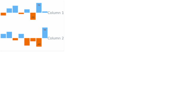 BCT Sparkline Chart 16 created by AnyChart Team