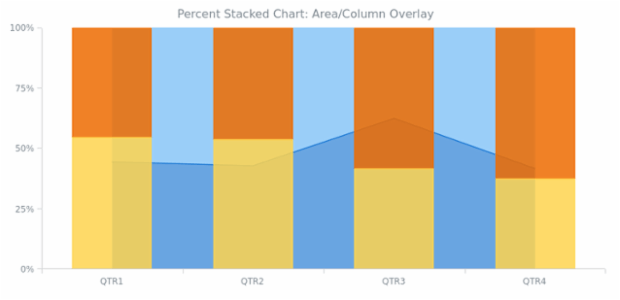BCT Stacking 05 created by AnyChart Team