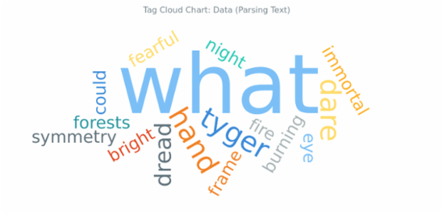 BCT Tag Cloud Chart 04 created by AnyChart Team
