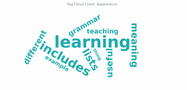 BCT Tag Cloud Chart 05 created by AnyChart Team