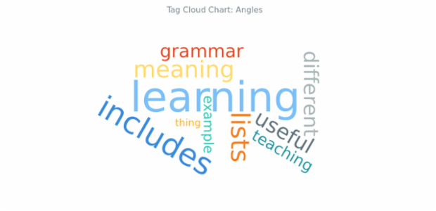 BCT Tag Cloud Chart 09 created by AnyChart Team