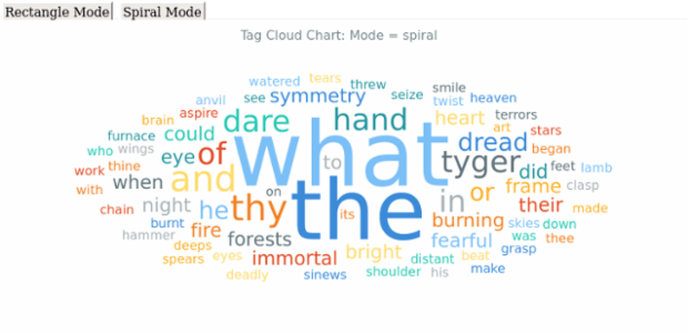 BCT Tag Cloud Chart 12 created by AnyChart Team
