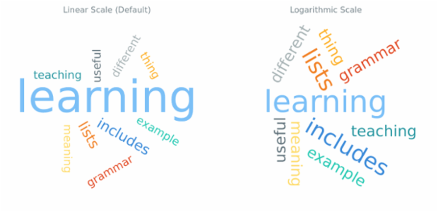 BCT Tag Cloud Chart 13 created by AnyChart Team