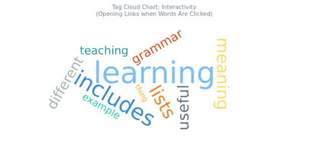 BCT Tag Cloud Chart 16 created by AnyChart Team