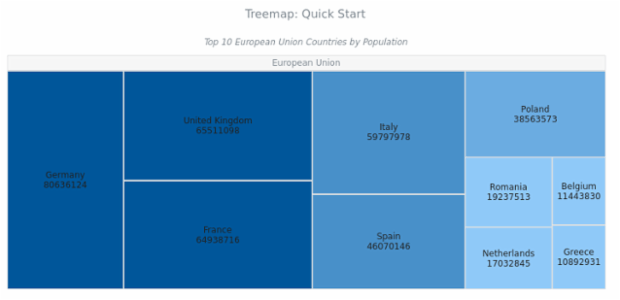 BCT Treemap Chart 01 created by AnyChart Team