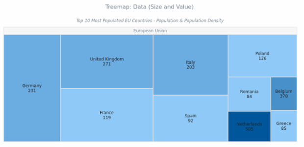 BCT Treemap Chart 04 created by AnyChart Team