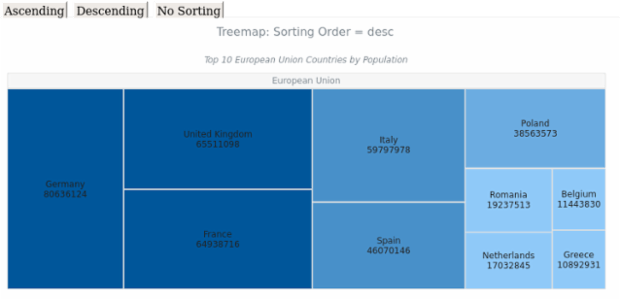 BCT Treemap Chart 06 created by AnyChart Team