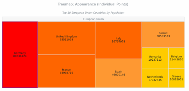 BCT Treemap Chart 08 created by AnyChart Team