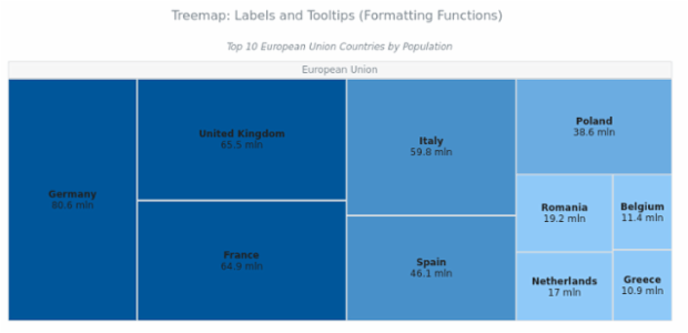 BCT Treemap Chart 12 created by AnyChart Team