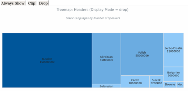 BCT Treemap Chart 16 created by AnyChart Team