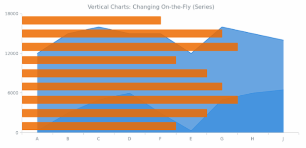 BCT Vertical 02 created by AnyChart Team