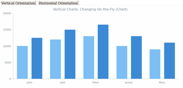 BCT Vertical 03 created by AnyChart Team