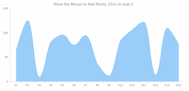 CMN Event Listener 04 created by AnyChart Team