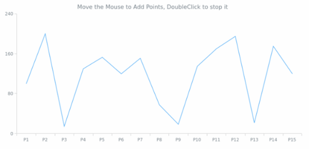 CMN Event Listener 05 created by AnyChart Team