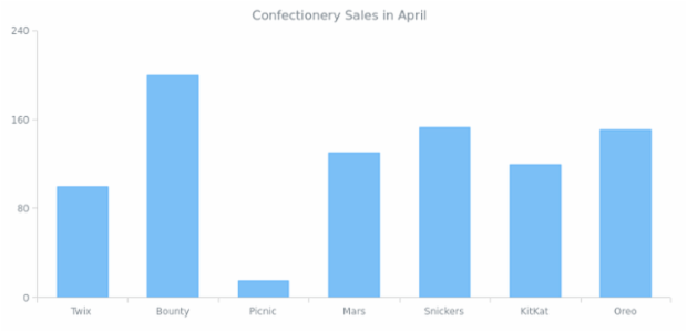 CMN Event Listener 07 created by AnyChart Team