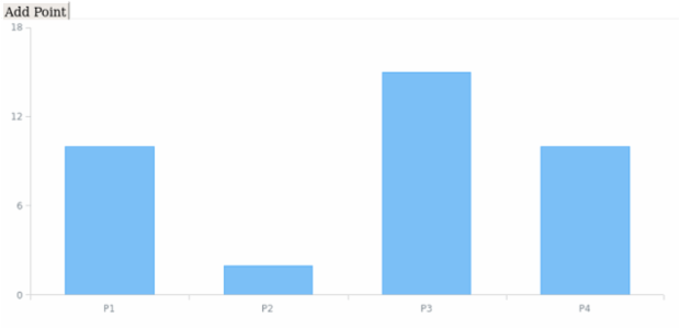 CRUD 05 created by AnyChart Team