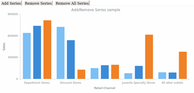 CRUD 09 created by AnyChart Team