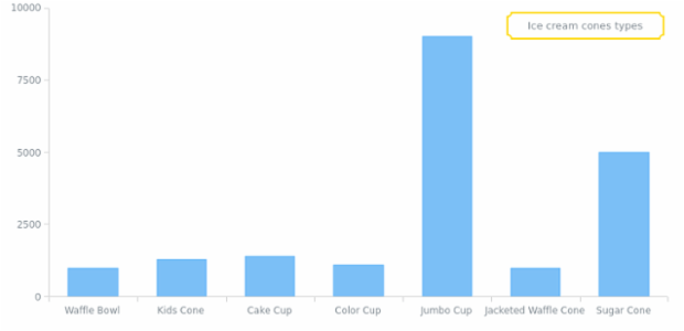 CS Chart Labels 01 created by AnyChart Team