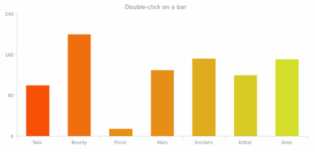 CS Interactivity 12 created by AnyChart Team