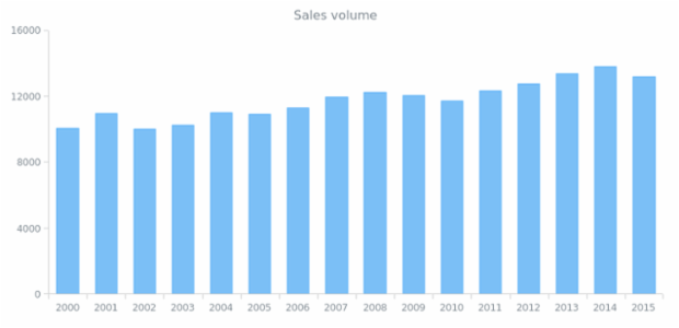 CS Interactivity 18 created by AnyChart Team