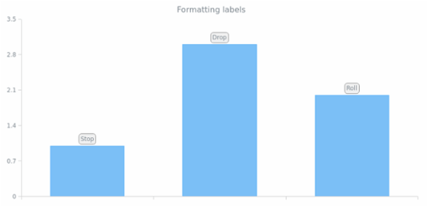 CS Labels 04 created by AnyChart Team
