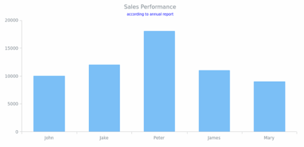 CS Titles 06 created by AnyChart Team