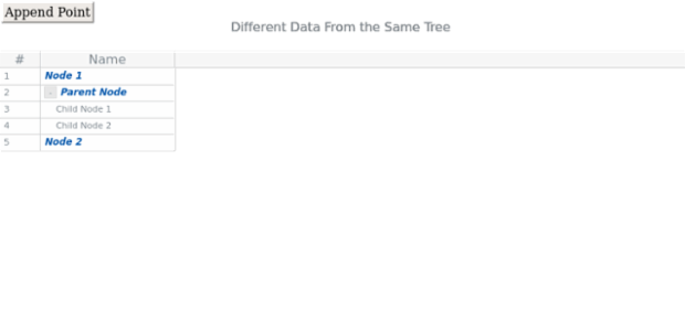 Data Tree 02 created by AnyChart Team