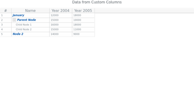 Data Tree 04 created by AnyChart Team