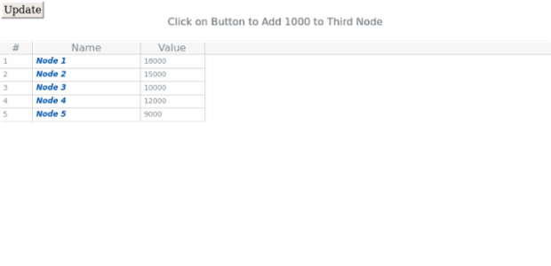 Data Tree 05 created by AnyChart Team