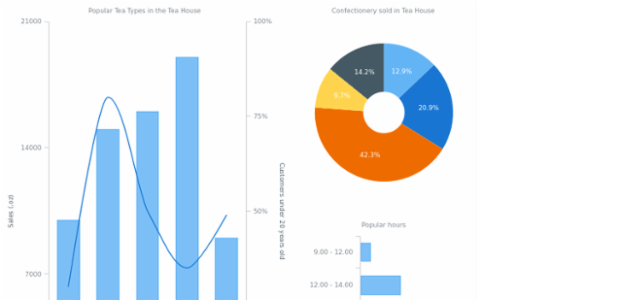 DB Stage 02-1 created by AnyChart Team