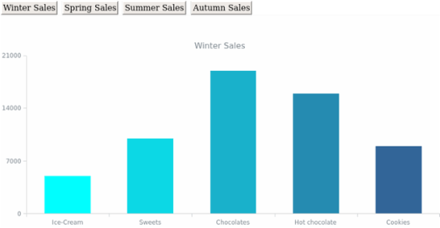 DB Stage 03 created by AnyChart Team