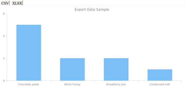 Exports 03 created by AnyChart Team