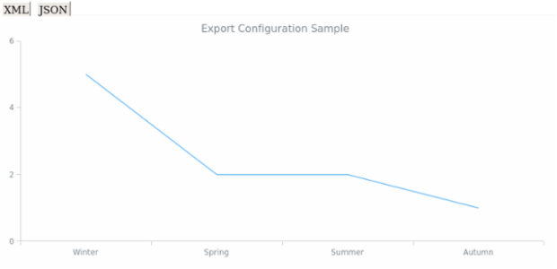 Exports 04 created by AnyChart Team
