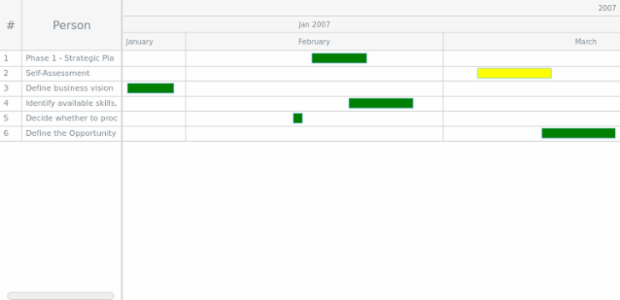 GANTT Chart 01 created by AnyChart Team