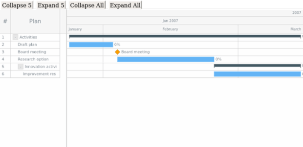 GANTT Chart 02 created by AnyChart Team