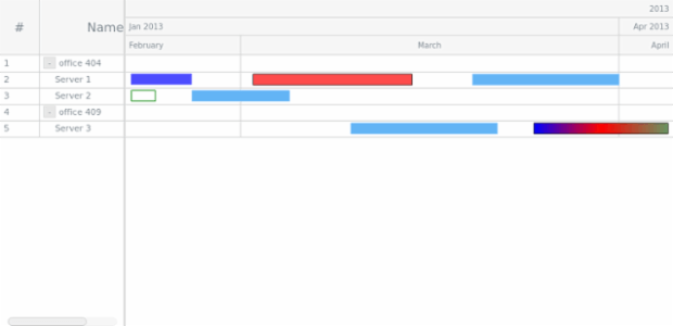 GANTT Chart 03 created by AnyChart Team