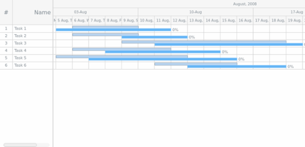 GANTT Chart 04 1 created by AnyChart Team