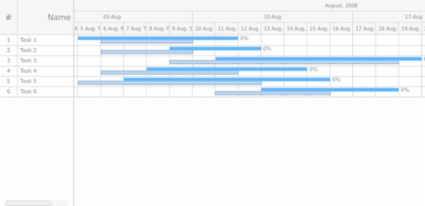 GANTT Chart 04 created by AnyChart Team