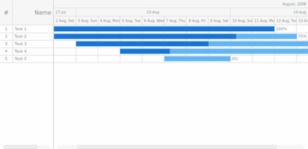 GANTT Chart 05 created by AnyChart Team