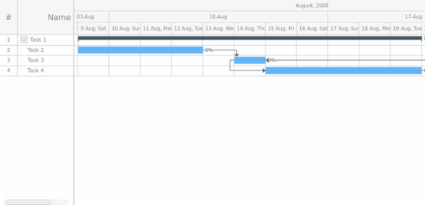 GANTT Chart 06 created by AnyChart Team