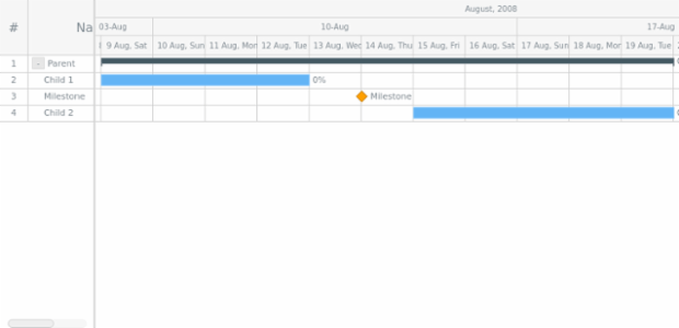 GANTT Chart 07 created by AnyChart Team